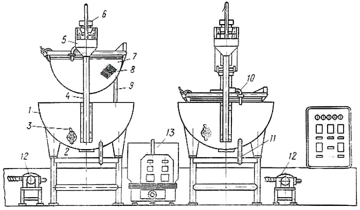 Linka na výrobu tvarohu