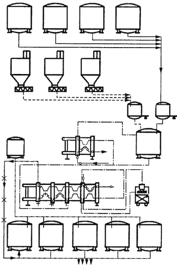 Технологическая линия для производства мороженого