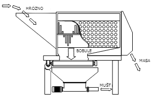 Zariadenie na príjem a spracovanie hrozna