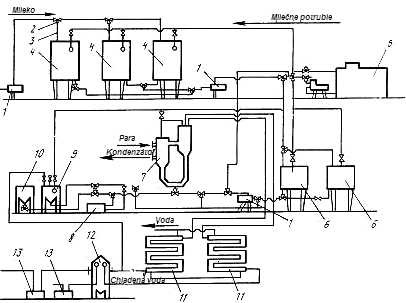 Výroba kondenzovaného mlieka