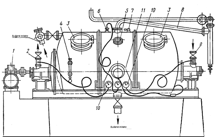 Výroba kondenzovaného mlieka