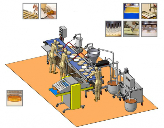 Linka na vyrobu cukroviniek