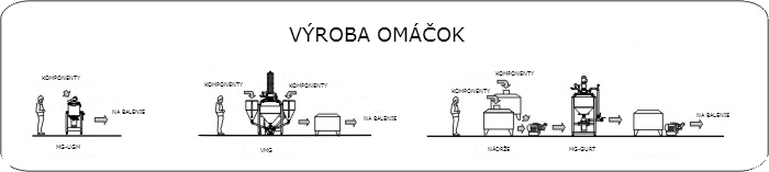 vyroba omacok