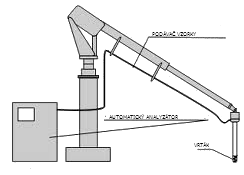 Zariadenie pre príjem a spracovanie hrozna