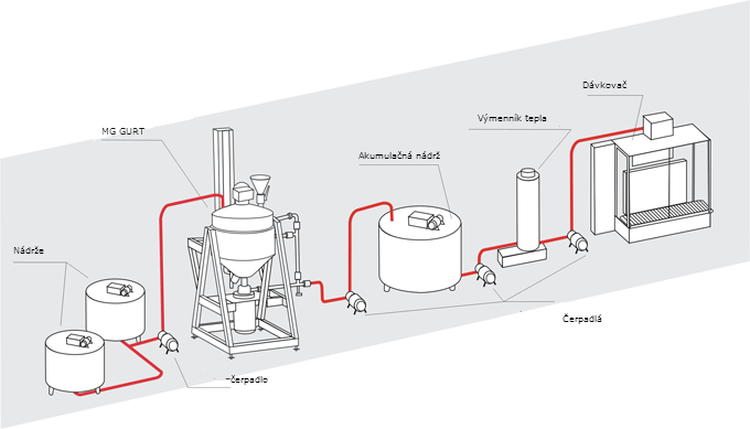 vyroba paradajkoveho pretlaku