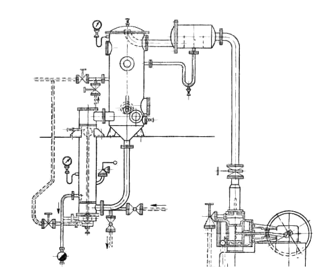  Производство сгущенного молока по ГОСТу 
