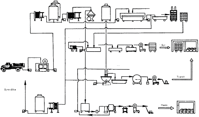 Zariadenie na výrobu syra