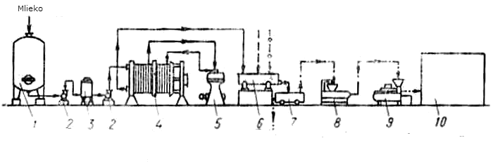 Linka na výrobu tvarohu