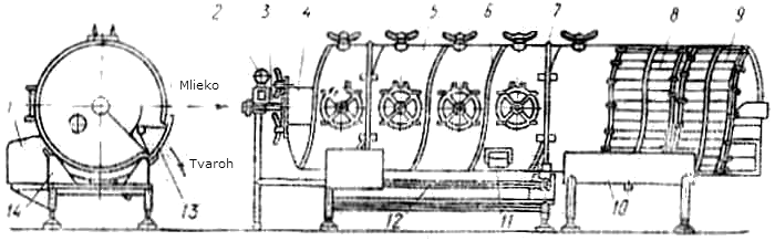 Linka na výrobu tvarohu
